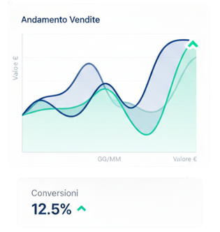 UI Monitoraggio Performance